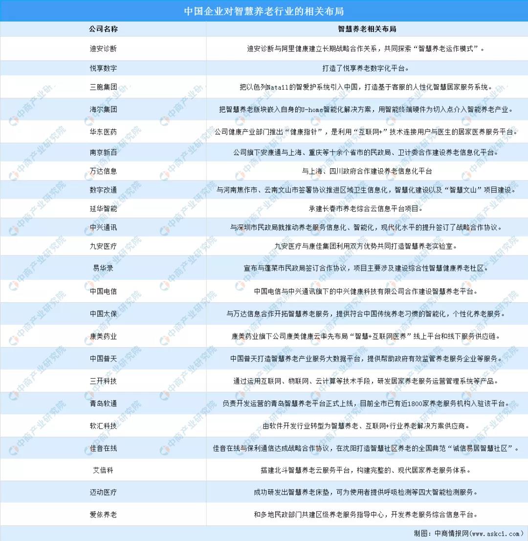 悦享数字登上《2022年中国智慧养老市场前景及投资研究预测报告》(图2) 微信图片_20220104150958.jpg