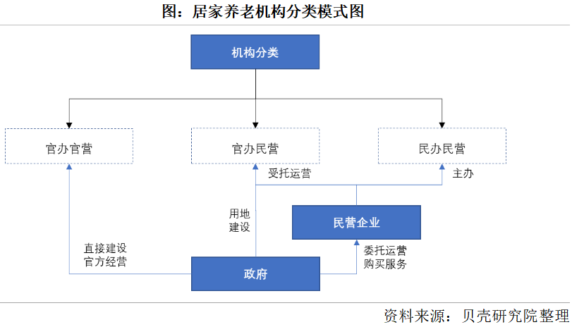 养老市场将迎来规?；⒄?，2050年将增长到106万亿元(图2)