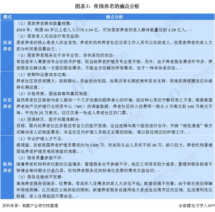 什么是智慧养老？(图15)