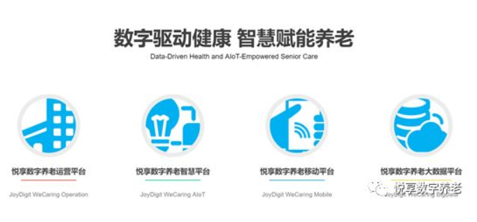 悦享数字谈数字化支持养老集团化运营(图1) 悦享数字谈数字化支持养老集团化运营(图1)