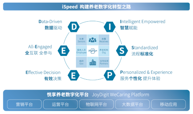 知名养老运营商如何在疫情中“逆势上扬”(图4) 知名养老运营商如何在疫情中“逆势上扬”(图4)