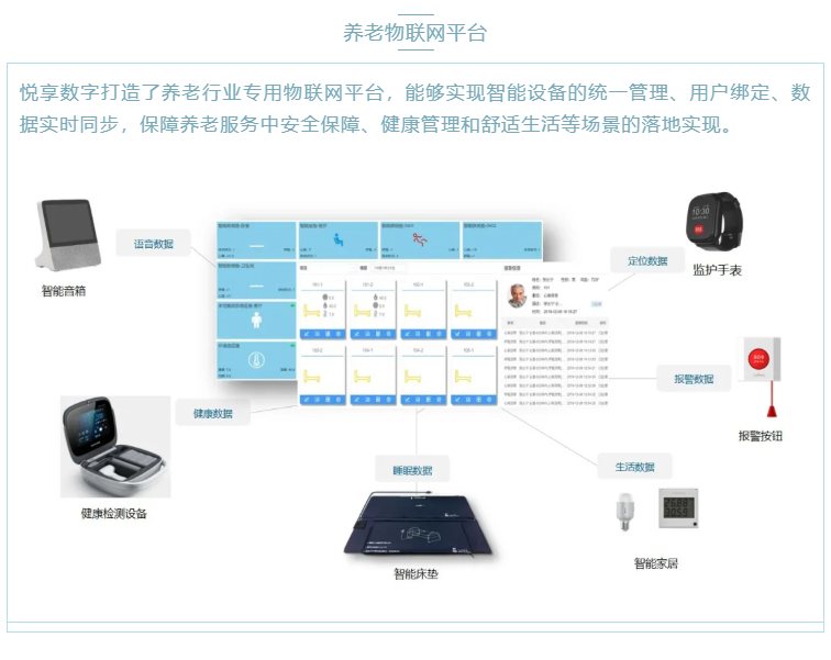 喜大普奔！悦享数字“数字化养老解决方案”入选三部委《智慧健康养老产品及服务推广目录（2020年版）》(图3)