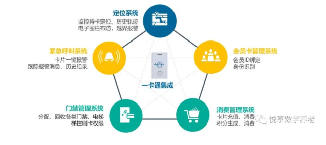 老年“健康码”将整合，实现“一卡通”总共分几步？(图3)