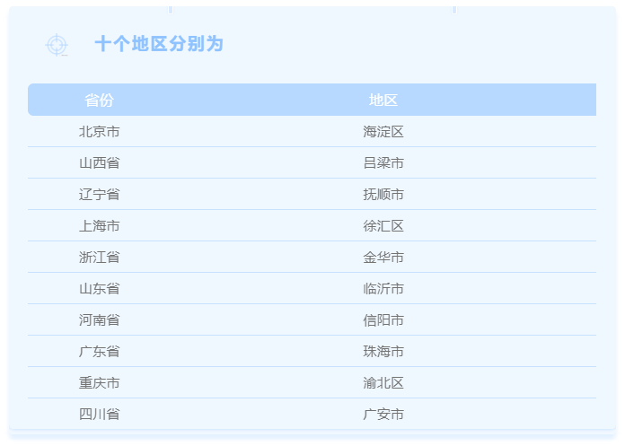 年终总结:第五批居家和社区养老服务改革试点验收(图1) 年终总结:第五批居家和社区养老服务改革试点验收(图1)