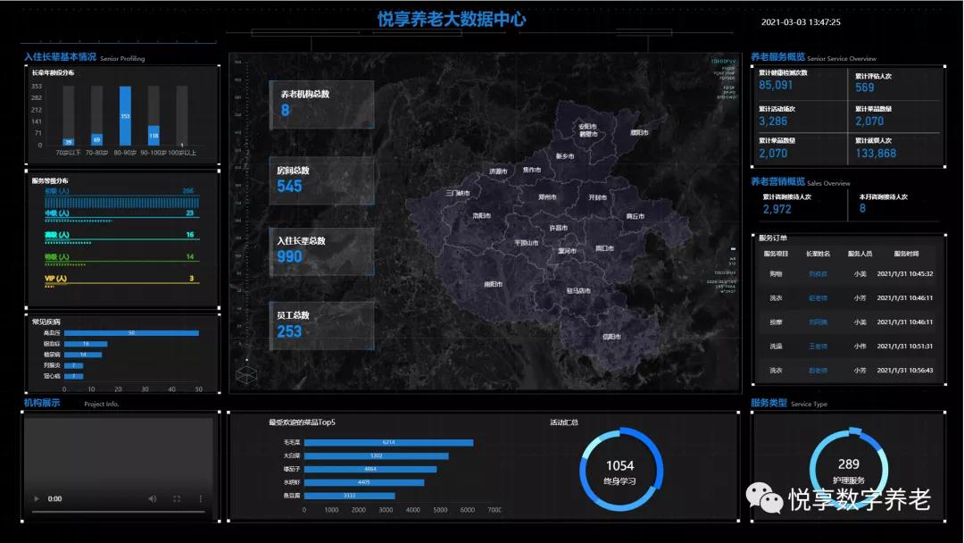 悦享数字 | 数字驱动健康 智慧赋能养老(图13) 悦享数字 | 数字驱动健康 智慧赋能养老(图13)