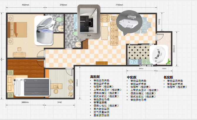 那些看起来很美的“智慧养老”下的困境思考！(图4)