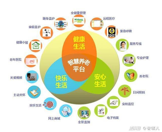 智慧养老怎么“养”？不要让科技成为老年群体的束缚(图3)