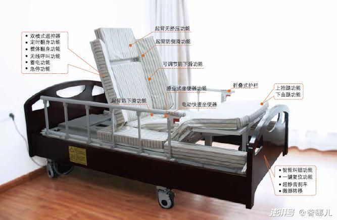 智慧养老怎么“养”？不要让科技成为老年群体的束缚(图5)