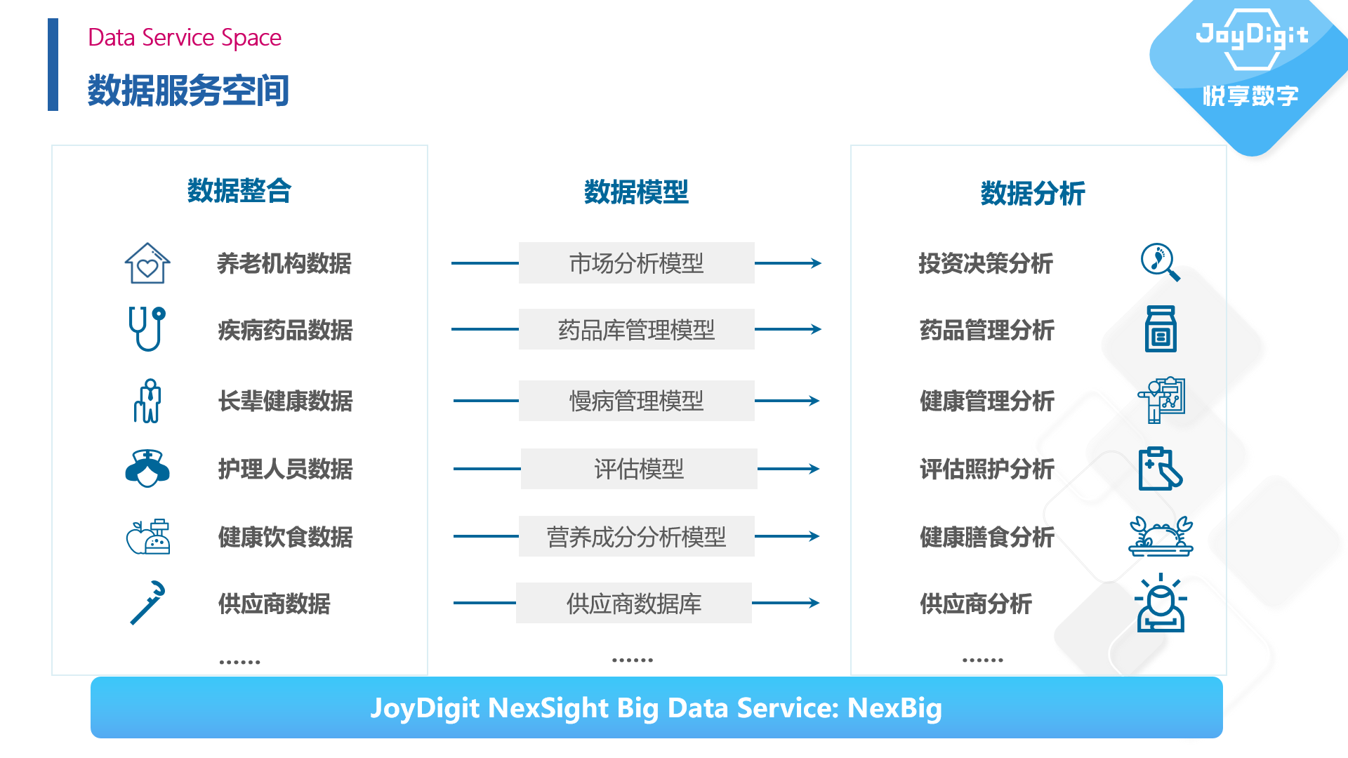 拥抱数字经济时代——康养项目数字化运营实践(图6) 拥抱数字经济时代——康养项目数字化运营实践(图6)
